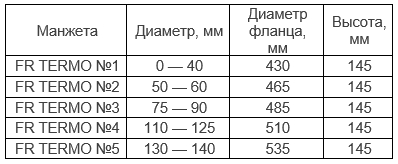 fr таблица2.jpg fr таблица2.jpg